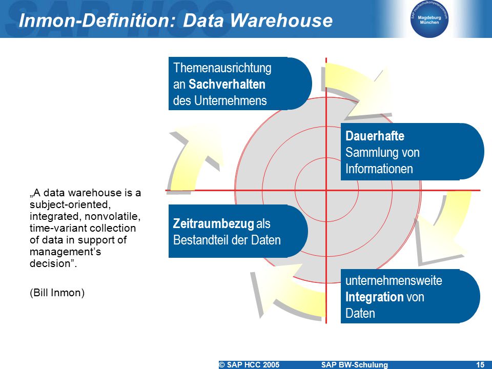 Data warehousing Essay Sample